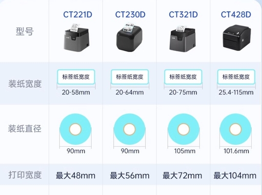 221D 321D Thermal Label Printer Adhesive Warehouse Clothing Tag Barcode QR Code Sticker Milk Tea Shop  Labeling Machine